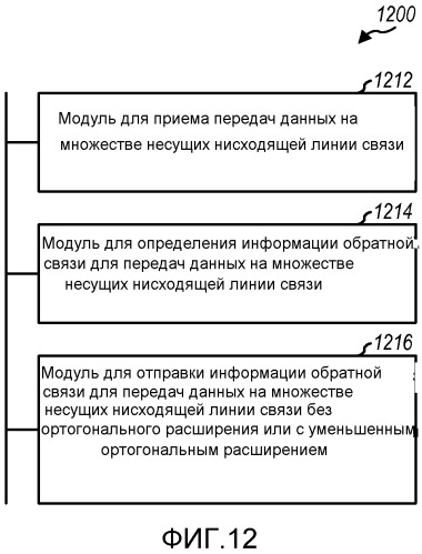 Передача информации обратной связи для передачи данных на множестве несущих (патент 2543490)