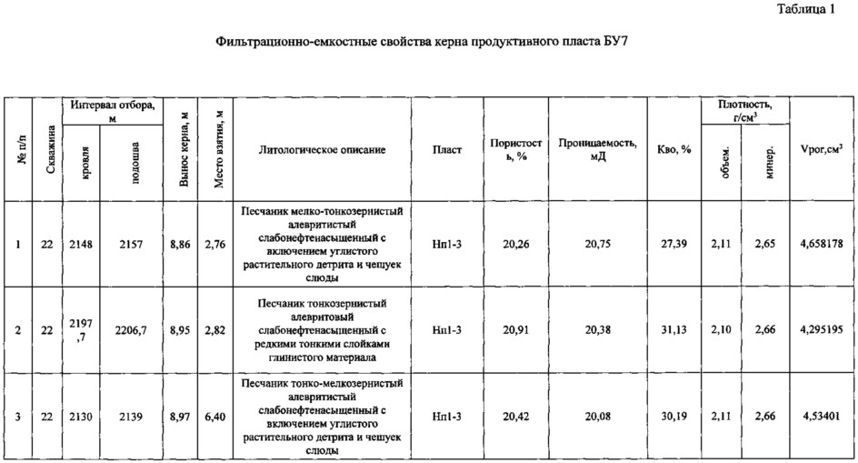 Полимерторфощелочной буровой раствор (патент 2616634)