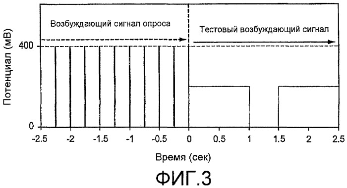 Система обнаружения состояния недостаточного заполнения для электрохимического биосенсора (патент 2441223)