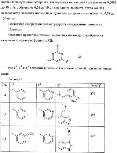 Производные пиримидина в качестве ингибиторов alk-5 (патент 2485115)