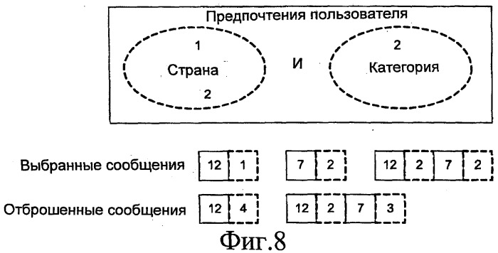 Многоуровневая фильтрация сообщений (патент 2486677)