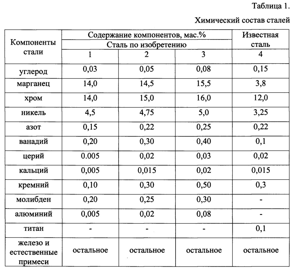 Износостойкая метастабильная аустенитная сталь (патент 2656911)