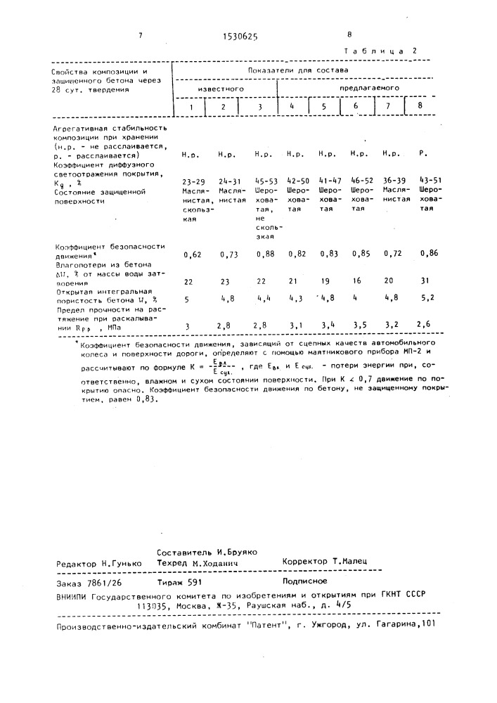 Композиция для защиты свежеуложенного бетона (патент 1530625)