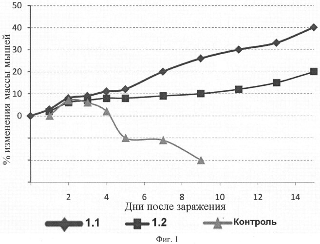 (3r,4r,5s)-4-амино-5-(2,2-дифторацетиламино)-3-(1-этилпропокси)-циклогекс-1-енкарбоновая кислота и ее эфиры, способ их получения и применения (патент 2520836)