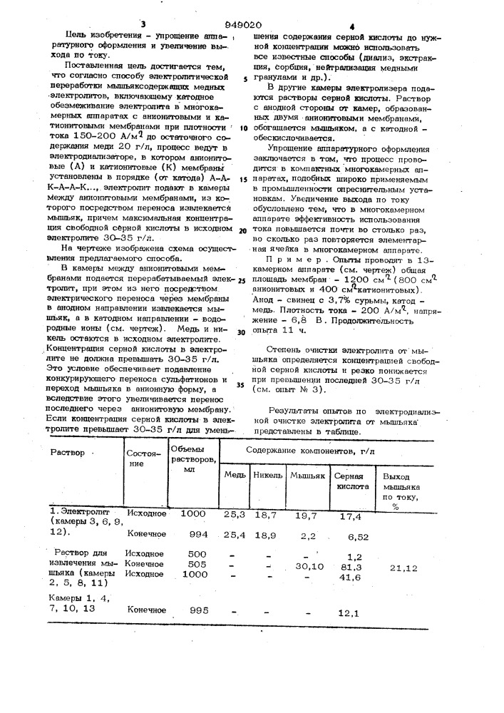Способ электролитической переработки мышьяксодержащих медных электролитов (патент 949020)