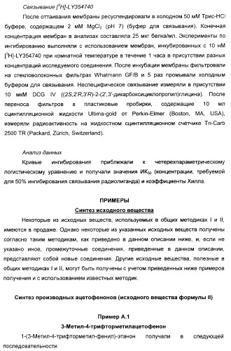 Производные ацетиленил-пиразоло-пиримидина в качестве антагонистов mglur2 (патент 2412943)