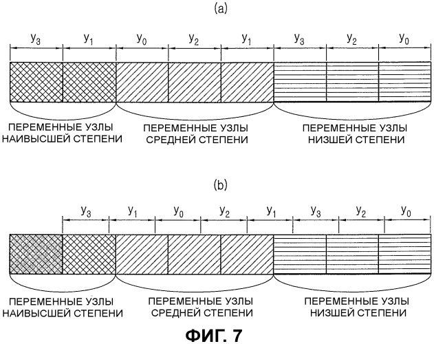 Способ и устройство для канального кодирования и декодирования в системе связи, в которой используются коды контроля четности с низкой плотностью (патент 2454794)
