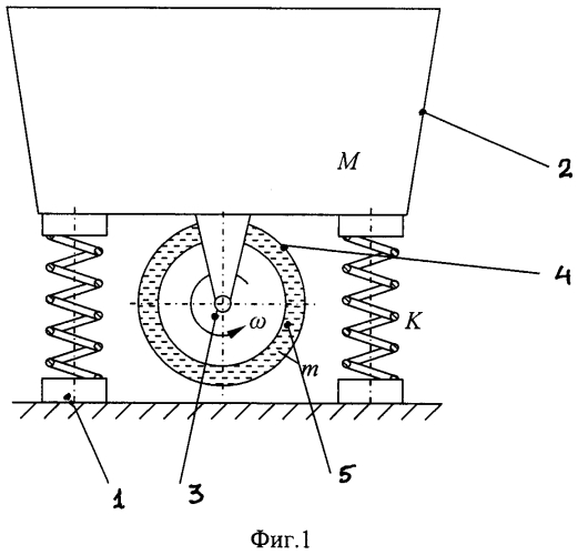 Способ гидродинамического возбуждения колебаний и вибрационная машина с гидродинамическим возбудителем колебаний (патент 2589460)