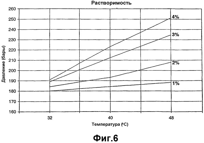 Обработка пористого изделия (патент 2323770)