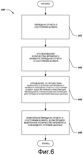 Системы, способы и устройство для обеспечения надежности отчета о состоянии буфера (патент 2466501)