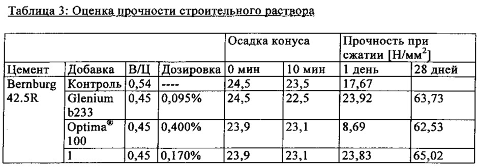 Диспергирующее вещество для неорганических частиц (патент 2619927)