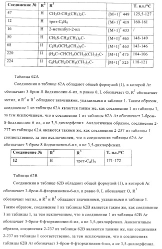 Ацетамидные соединения в качестве фунгицидов (патент 2396268)
