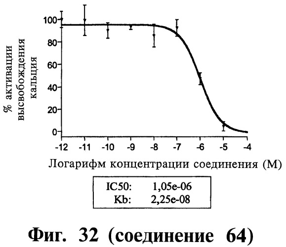 Способ лечения или профилактики физиологических и/или патофизиологических состояний, опосредуемых рецепторами, стимулирующими секрецию гормона роста, триазолы и фармацевтическая композиция на их основе (патент 2415134)