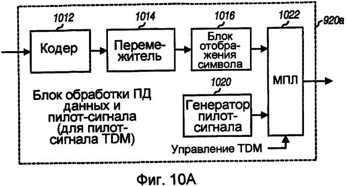 Передача пилот-сигнала и оценка канала для системы связи, использующей мультиплексирование с частотным разделением каналов (патент 2387097)