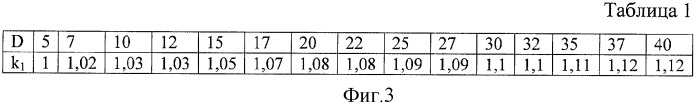 Способ скрутки проводов водоохлаждаемого кабеля и устройство для его осуществления (патент 2332739)