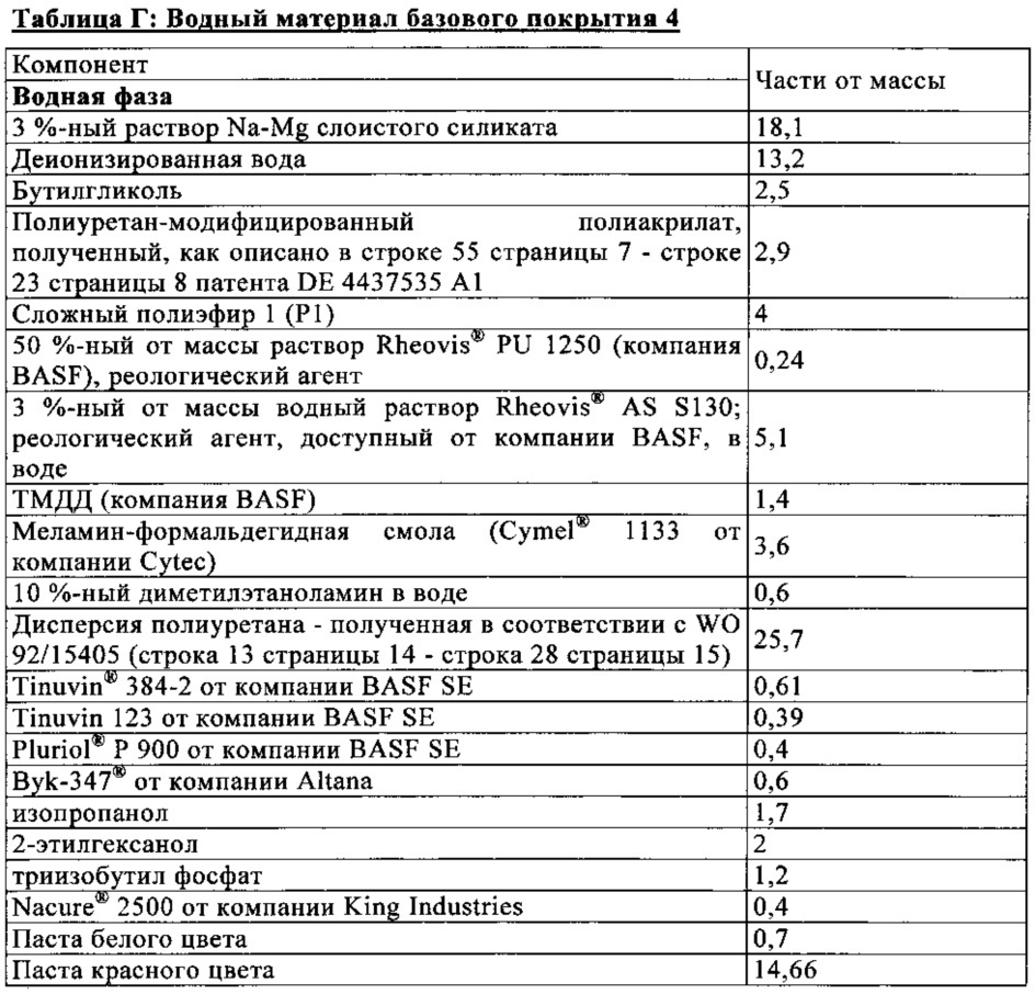 Способ получения многослойной красочной системы (патент 2665510)