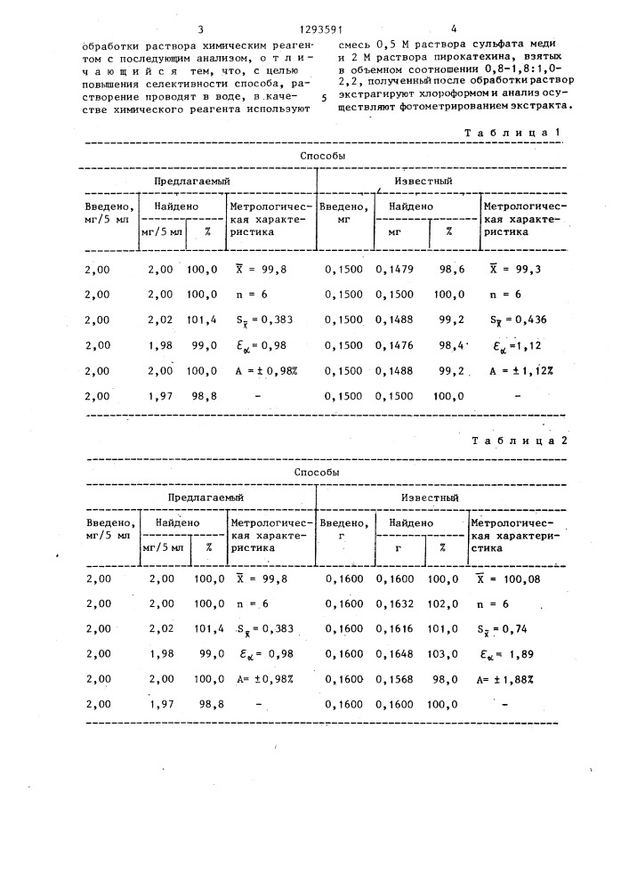 Способ определения анаприлина (патент 1293591)