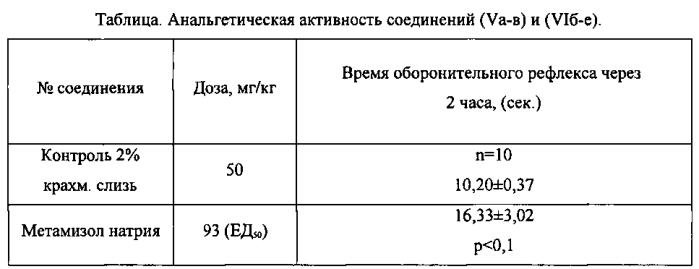 Метил 1-арил-3-гидрокси-3'-метил-2,4,5'-триоксо-6-фенил-2,4,5,6-тетрагидро-5'h-спиро[индол-7,4'-изоксазол]-7a(1h)-карбоксилаты, метил 1-арил-(1'-фенил и 1'-бензил)-3-гидрокси-3'-метил-2,4,5'-триоксо-6-фенил-1',2,4,5,5',6-гексагидроспиро[индол-7,4'-пиразол]-7a(1h)-карбоксилаты и метил 1'-арил-3'-гидрокси-1,2',3,4'-тетраоксо-6'-фенил-1,2',3,4',5',6'-гексагидроспиро[инден-2,7'-индол]-7a'(1'h)-карбоксилаты, проявляющие анальгетическую активность, и способ их получения (патент 2577528)