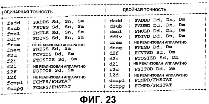 Обработка данных с использованием нескольких наборов команд (патент 2281547)