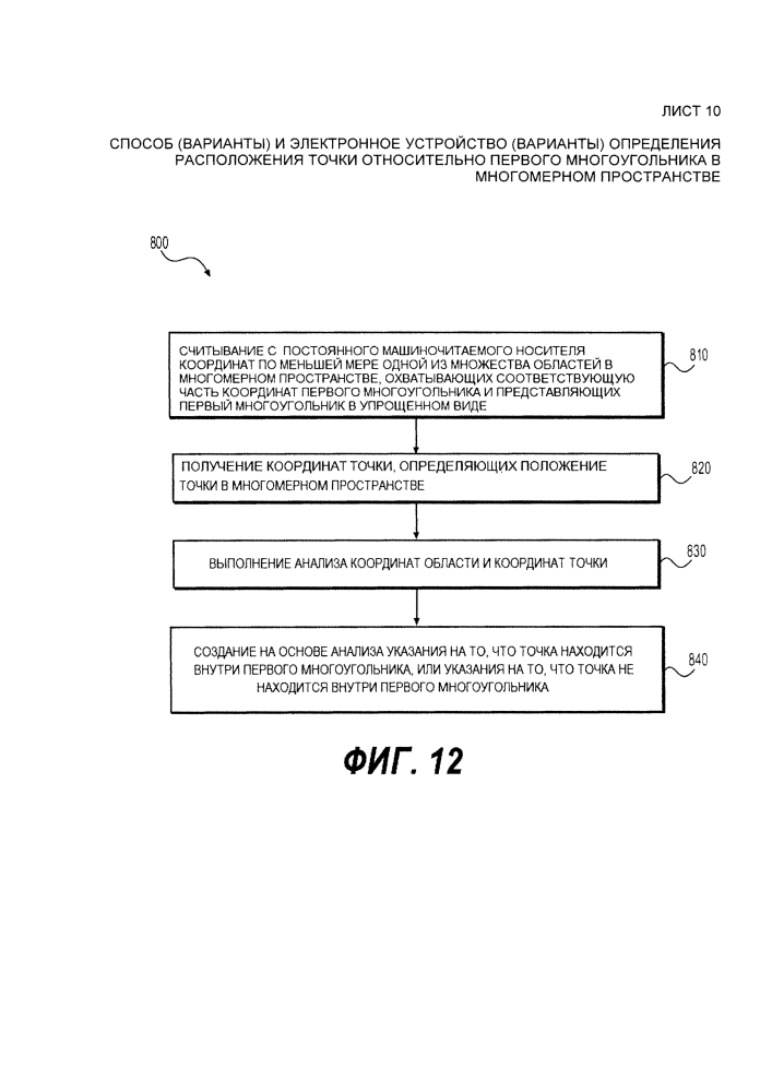Способ (варианты) и электронное устройство (варианты) определения расположения точки относительно первого многоугольника в многомерном пространстве (патент 2608870)