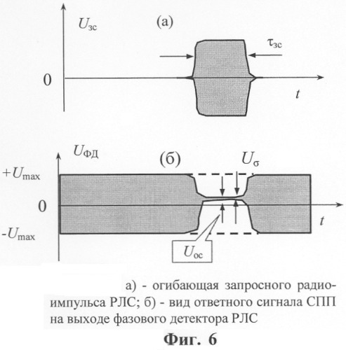 Способ определения дальности до аэрологического радиозонда (патент 2304290)