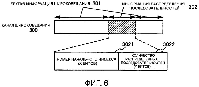 Способ уведомления о последовательностях и устройство для уведомления о последовательностях (патент 2476002)