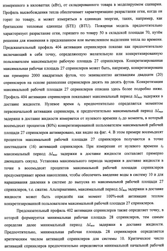 Потолочные сухие спринклерные системы и способы пожаротушения в складских помещениях (патент 2430762)