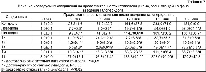 Фармацевтически приемлемые соли (s)-n-[4-(1-адамантил)бензоил]- -аминокислот и способ их получения (патент 2417988)