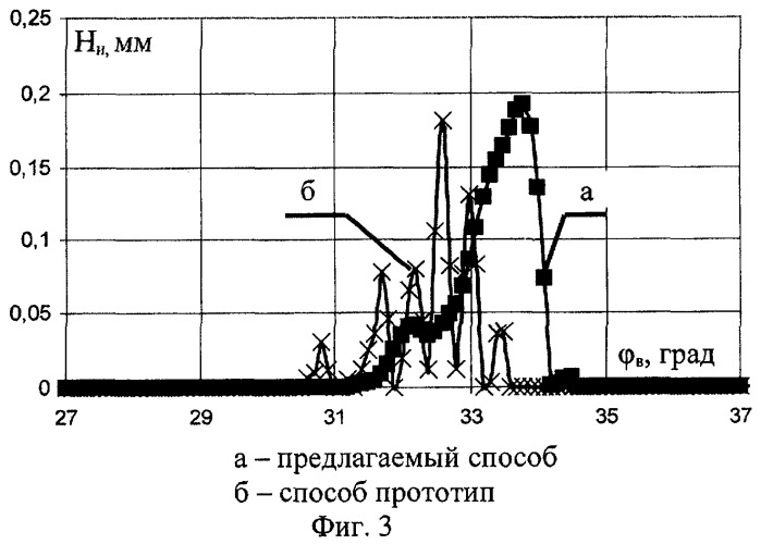 Способ запуска дизельного двигателя (патент 2403432)
