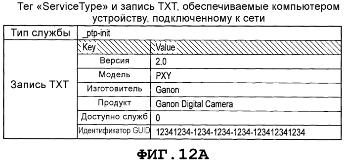 Устройство связи и способ управления таким устройством (патент 2574835)