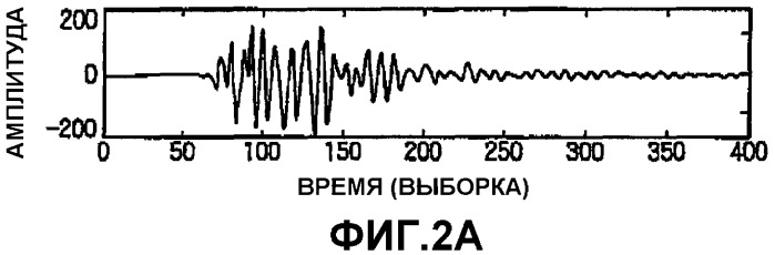 Способы и системы для обнаружения вступлений, представляющих интерес (патент 2421757)