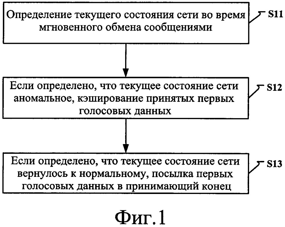 Способ и устройство для обработки информации (патент 2659495)