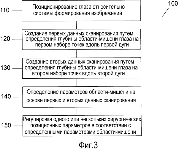 Формирование изображений операционной ткани-мишени посредством нелинейного сканирования (патент 2575967)