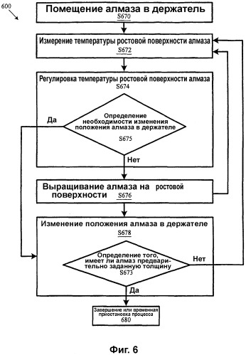 Устройство и способ формирования алмазов (патент 2302484)