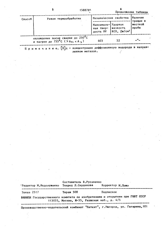 Способ термической обработки сварных соединений (патент 1588785)