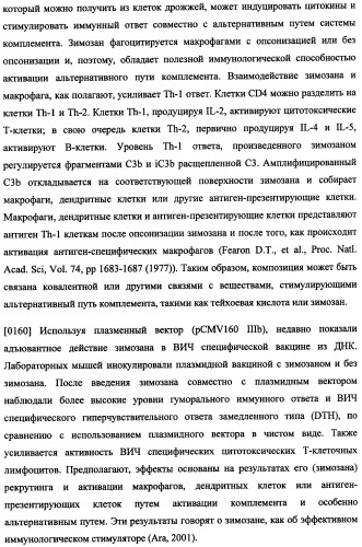 Иммуногенная композиция и способ разработки вакцины, основанной на участках матричного белка вич (патент 2403915)
