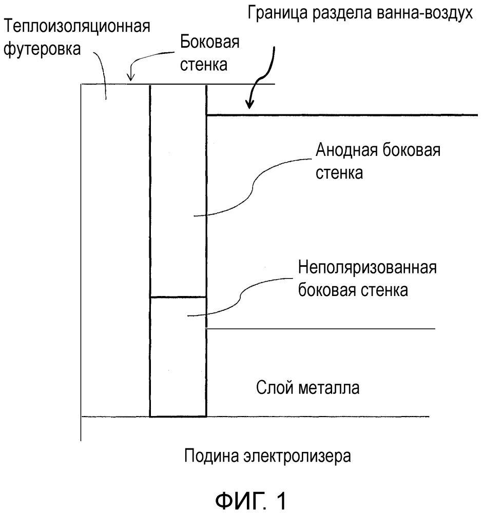 Системы и способы защиты электролизеров (патент 2644482)