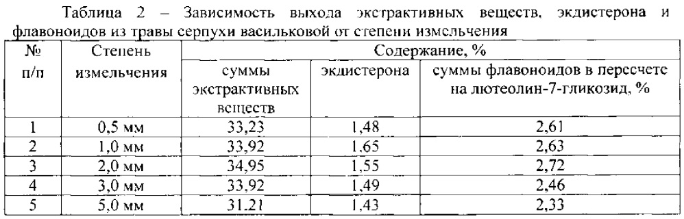 Способ получения средства, обладающего стресспротективной и антиоксидантной активностью (патент 2619856)