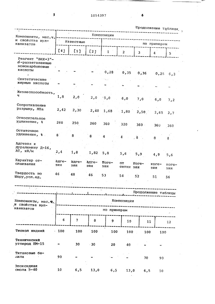 Герметизирующая композиция (патент 1054397)