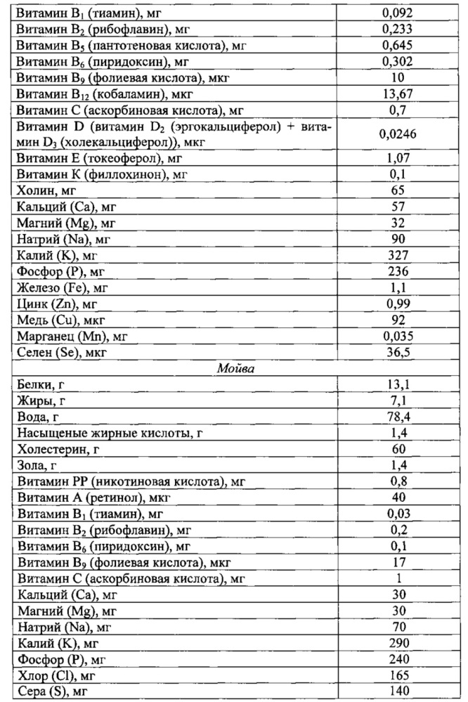 Способ получения обогащенного крахмалопродукта (патент 2624207)
