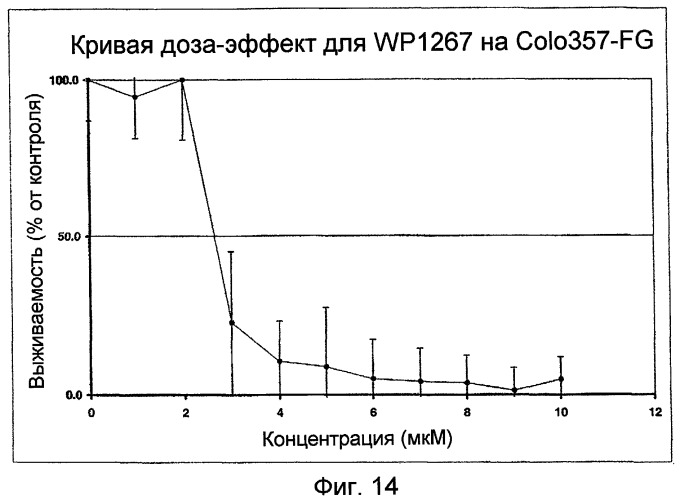 Биологически доступная для перорального применения кофейная кислота, относящаяся к противоопухолевым лекарственным средствам (патент 2456265)