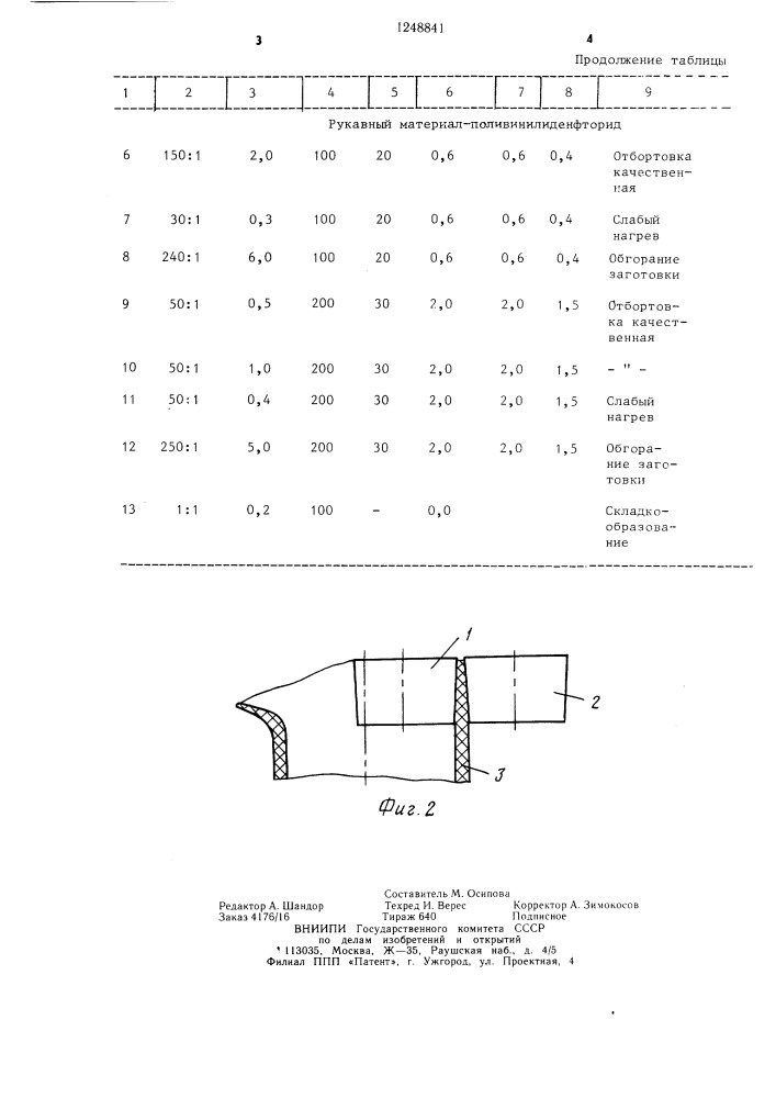 Способ отбортовки трубчатых изделий (патент 1248841)