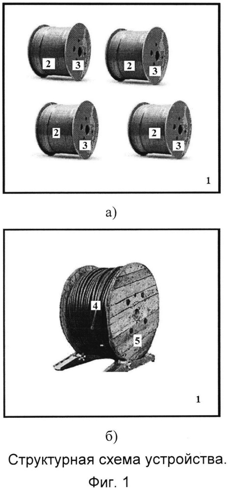 Способ выравнивания связи мод в оптических волокнах на строительной длине оптического кабеля модульной конструкции с многомодовыми или маломодовыми оптическими волокнами (патент 2624770)