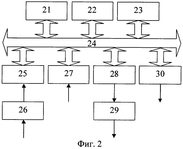 Устройство дистанционного управления рабочим органом проходческой машины (патент 2566165)