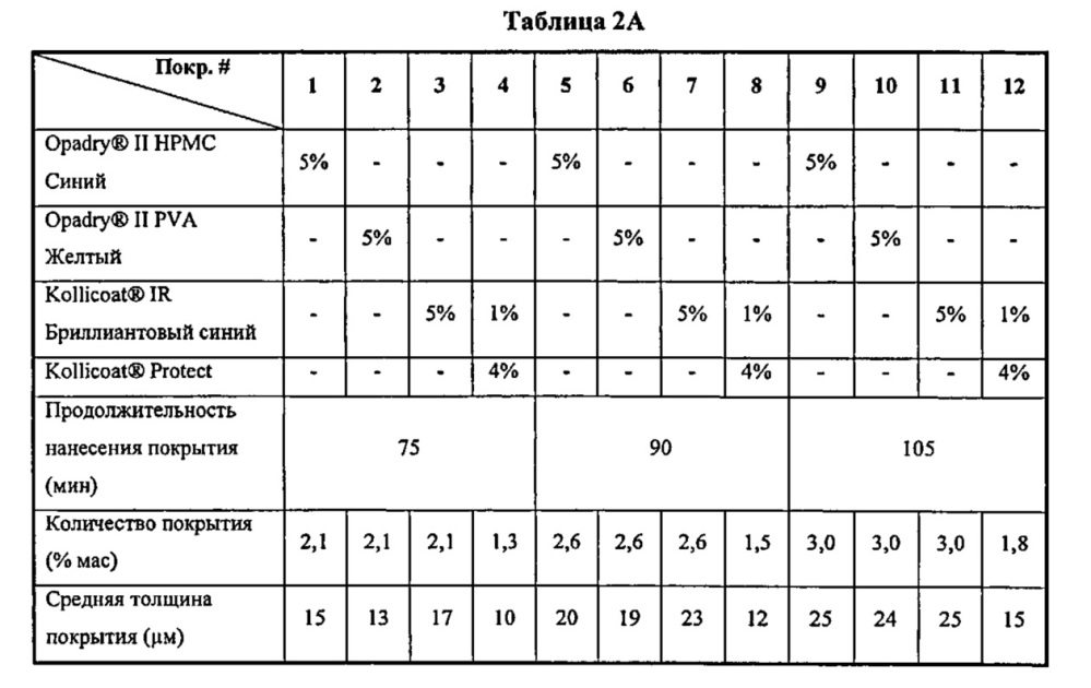 Системы для индивидуального окрашивания (патент 2636531)
