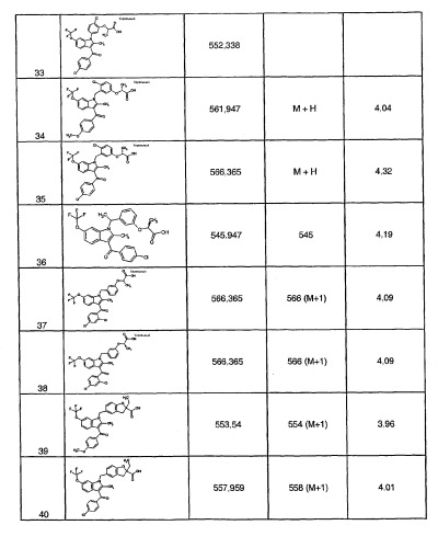 Индолы, обладающие противодиабетической активностью (патент 2328483)