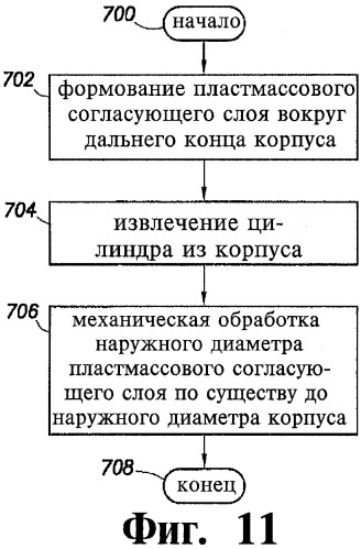 Преобразователь и способ его изготовления, ультразвуковой расходомер и способ измерения характеристик текучей среды (патент 2509983)