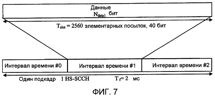 Способ создания формата данных в мобильной связи и терминал для его осуществления (патент 2414065)