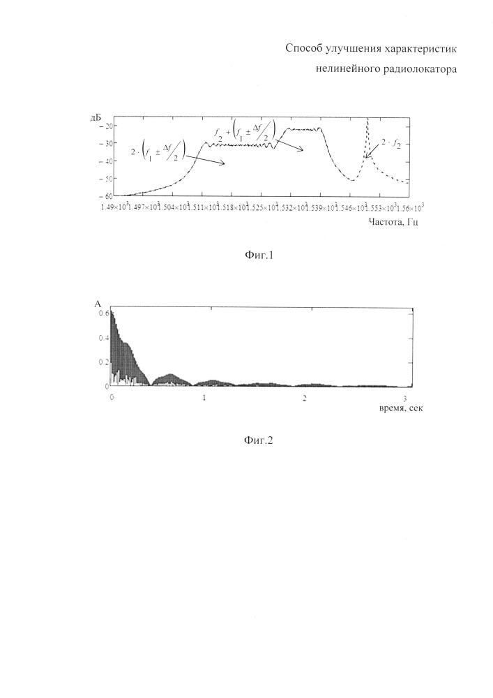 Способ улучшения характеристик нелинейного радиолокатора (патент 2643199)