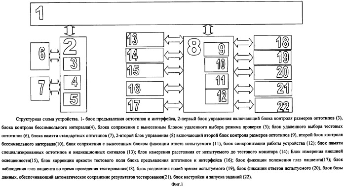 Устройство прецизионной оценки зрительных функций человека (патент 2480140)